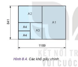 Quan sát Hình 8.4 và cho biết cách chia các khổ giấy chính từ khổ A0