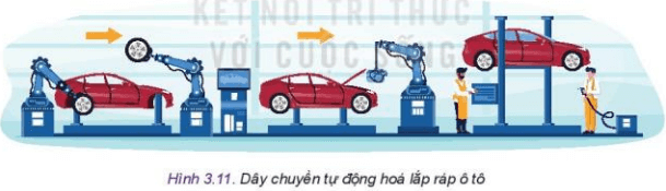 Em hãy mô tả thao tác tự động hóa trong Hình 3.11