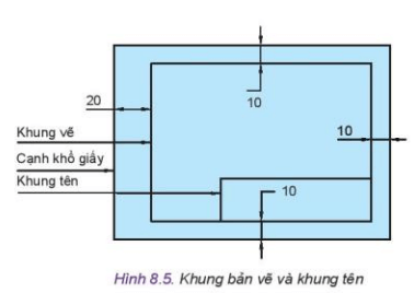 Em hãy quan sát Hình 8.5 và cho biết cách vẽ khung vẽ