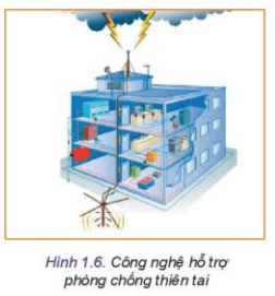 Quan sát các Hình 1.6 1.7 1.8 hãy cho biết mối quan hệ giữa tự nhiên con người xã hội?