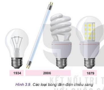 Quan sát Hình 3.9 và sắp xếp lại mốc thời gian tương ứng đánh dấu sự phát triển của công nghệ điện quang