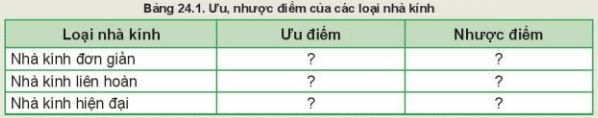 Hoàn thành nội dung về ưu nhược điểm của các loại nhà kính theo mẫu bẩng sau