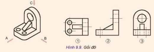 Cho vật thể các hướng chiếu A, B, C và các hình chiếu 1 2 3 Hình 9.9 hãy