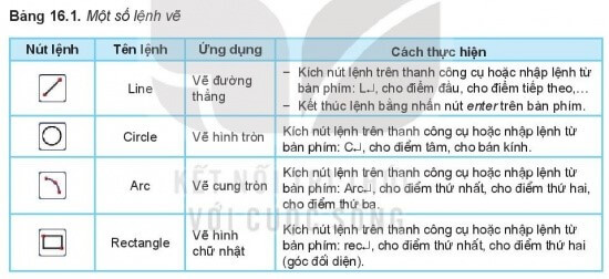 Hãy quan sát Hình 16.3 và cho biết em sẽ sử dụng các lệnh 2D nào trong Bảng 16.1 để vẽ được các đường từ 1 đến 4