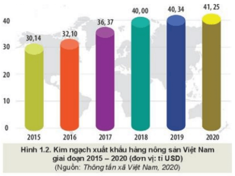 Lý thuyết Công nghệ 10 Kết nối tri thức Bài 1: Giới thiệu về trồng trọt | Công nghệ trồng trọt 10