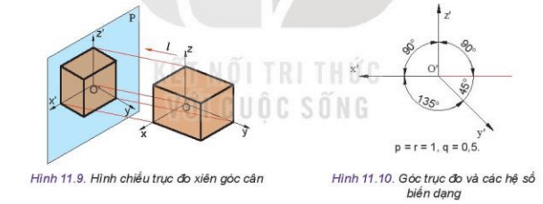 Lý thuyết Công nghệ 10 Kết nối tri thức Bài 11: Hình chiếu trục đo | Thiết kế và công nghệ 10