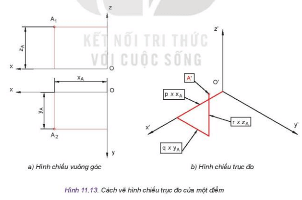 Lý thuyết Công nghệ 10 Kết nối tri thức Bài 11: Hình chiếu trục đo | Thiết kế và công nghệ 10