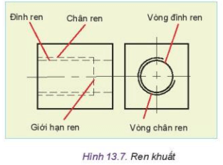 Lý thuyết Công nghệ 10 Kết nối tri thức Bài 13: Biểu diễn quy ước ren | Thiết kế và công nghệ 10