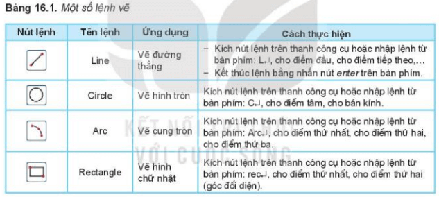 Lý thuyết Công nghệ 10 Kết nối tri thức Bài 16: Vẽ kĩ thuật với sự trợ giúp của máy tính | Thiết kế và công nghệ 10