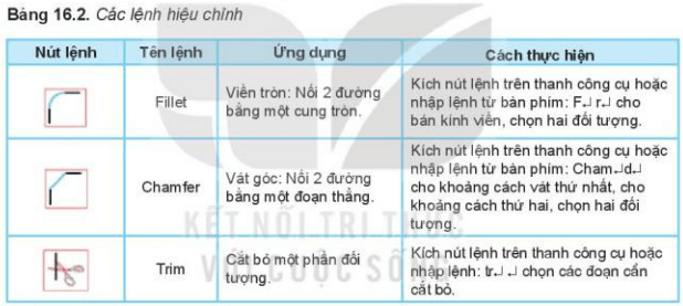 Lý thuyết Công nghệ 10 Kết nối tri thức Bài 16: Vẽ kĩ thuật với sự trợ giúp của máy tính | Thiết kế và công nghệ 10