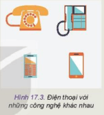 Lý thuyết Công nghệ 10 Kết nối tri thức Bài 17: Khái quát về thiết kế kĩ thuật | Thiết kế và công nghệ 10