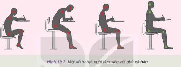 Lý thuyết Công nghệ 10 Kết nối tri thức Bài 19: Những yếu tố ảnh hưởng đến thiết kế kĩ thuật | Thiết kế và công nghệ 10