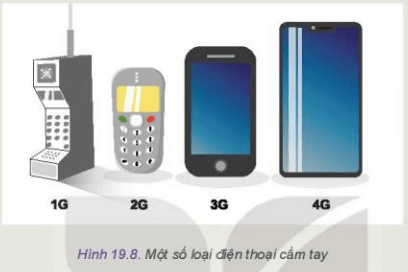 Lý thuyết Công nghệ 10 Kết nối tri thức Bài 19: Những yếu tố ảnh hưởng đến thiết kế kĩ thuật | Thiết kế và công nghệ 10