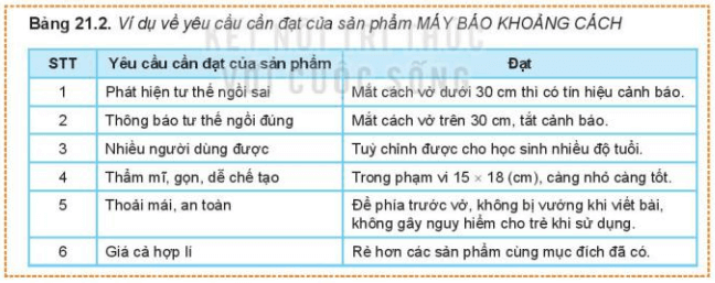 Lý thuyết Công nghệ 10 Kết nối tri thức Bài 21: Phương pháp, phương tiện hỗ trợ thiết kế kĩ thuật | Thiết kế và công nghệ 10