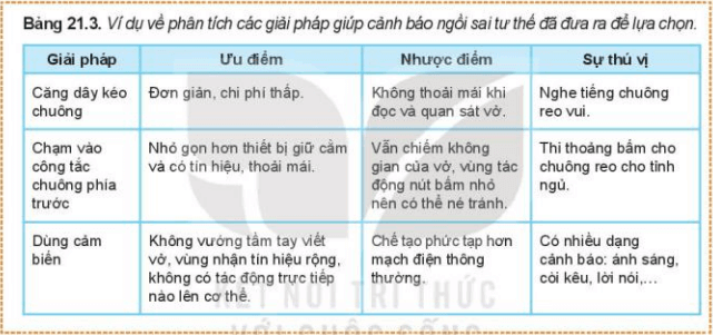 Lý thuyết Công nghệ 10 Kết nối tri thức Bài 21: Phương pháp, phương tiện hỗ trợ thiết kế kĩ thuật | Thiết kế và công nghệ 10