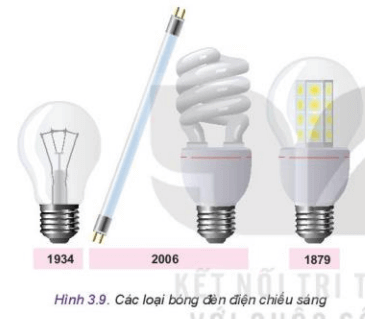 Lý thuyết Công nghệ 10 Kết nối tri thức Bài 3: Công nghệ phổ biến | Thiết kế và công nghệ 10