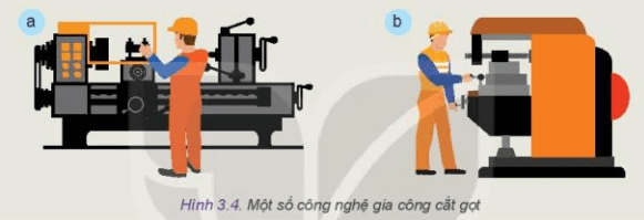 Lý thuyết Công nghệ 10 Kết nối tri thức Bài 3: Công nghệ phổ biến | Thiết kế và công nghệ 10