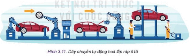 Lý thuyết Công nghệ 10 Kết nối tri thức Bài 3: Công nghệ phổ biến | Thiết kế và công nghệ 10