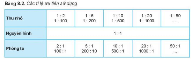 Lý thuyết Công nghệ 10 Kết nối tri thức Bài 8: Bản vẽ kĩ thuật và tiêu chuẩn trình bày bản vẽ kĩ thuật | Thiết kế và công nghệ 10