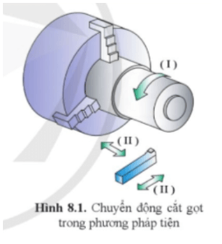 Quan sát hình 8.1, cho biết các chuyển động của dao và phôi trong phương pháp tiện