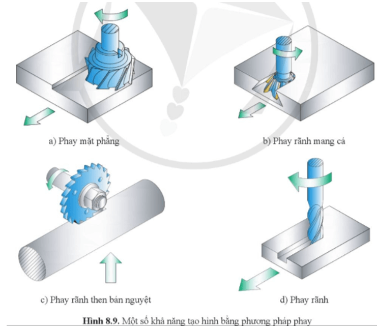 Hãy kể tên hình dạng bề mặt được tạo hình bởi phương pháp phay ở hình 8.9