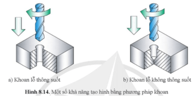 Quan sát hình 8.14 và cho biết phương pháp khoan có thể gia công những