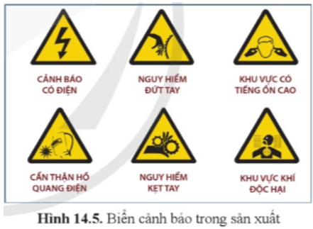 Quan sát hình 14.5 và cho biết các biển cảnh báo này được đặt ở các vùng