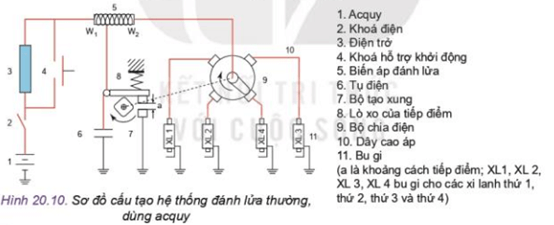 Qua bài học và kết hợp tìm hiểu thêm trong sách báo, internet, em hãy cho biết hệ thống đánh lửa thường