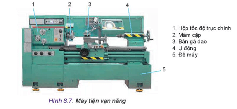 Quan sát Hình 8.7 và cho biết bộ phận chính nào dùng để gá phôi trên máy tiện vạn năng?