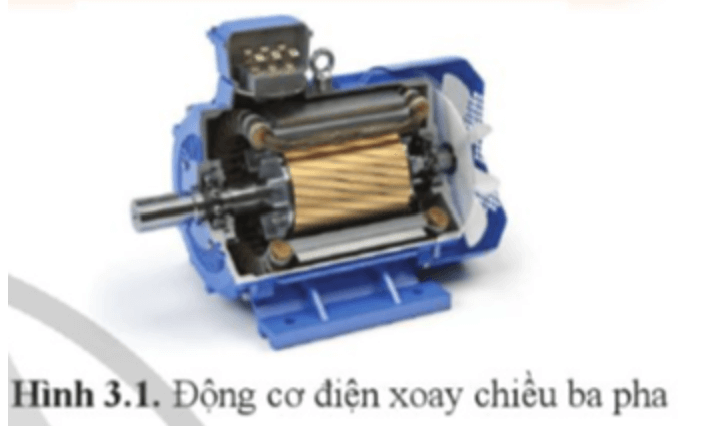 Động cơ điện trên Hình 3.1 sử dụng nguồn điện nào để hoạt động? trang 14 Công nghệ 12