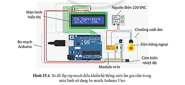 Lý thuyết Công nghệ 12 Cánh diều Bài 25: Bo mạch lập trình vi điều khiển | Công nghệ Điện Điện tử 12