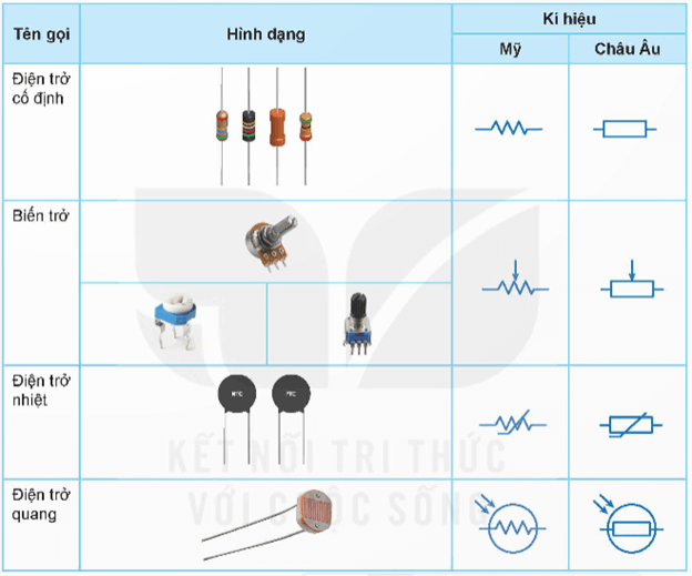 Lý thuyết Công nghệ 12 Kết nối tri thức Bài 15: Điện trở, tụ điện và cuộn cảm