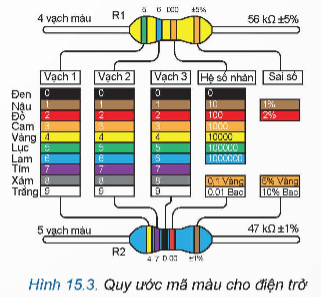Lý thuyết Công nghệ 12 Kết nối tri thức Bài 15: Điện trở, tụ điện và cuộn cảm