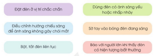 Công nghệ lớp 3 Bài 2: Sử dụng đèn học trang 10, 11, 12, 13, 14 (ảnh 4)