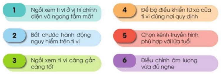 Công nghệ lớp 3 Bài 5: Sử dụng máy thu hình trang 27, 28, 29, 30, 31, 32 (ảnh 7)