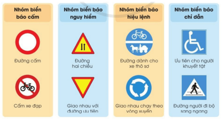 Công nghệ lớp 3 Bài 8: Làm biển báo giao thông trang 47, 48, 49, 50, 51, 52, 53, 54 (ảnh 1)