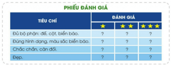 Công nghệ lớp 3 Bài 8: Làm biển báo giao thông trang 47, 48, 49, 50, 51, 52, 53, 54 (ảnh 6)