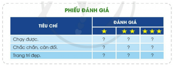 Công nghệ lớp 3 Bài 9: Làm đồ chơi trang 55, 56, 57, 58, 59, 60, 61, 62 (ảnh 9)