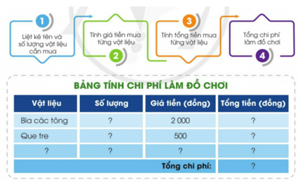 Công nghệ lớp 3 Bài 9: Làm đồ chơi trang 55, 56, 57, 58, 59, 60, 61, 62 (ảnh 11)