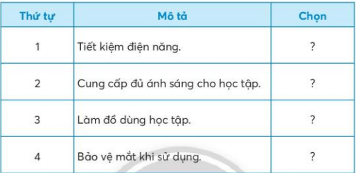 Công nghệ lớp 3 Bài 2: Sử dụng đèn học trang 12, 13, 14, 15, 16, 17