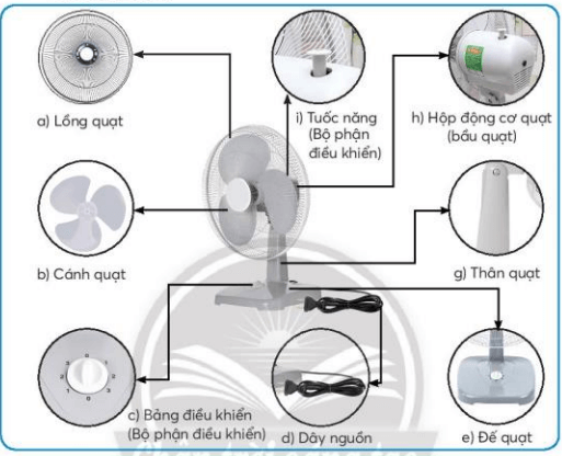 Công nghệ lớp 3 Bài 3: Sử dụng quạt điện 18, 19, 20, 21, 22, 23