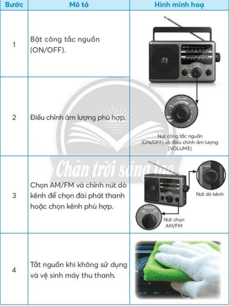 Công nghệ lớp 3 Bài 4: Sử dụng máy thu thanh trang 24, 25, 26, 27, 28, 29