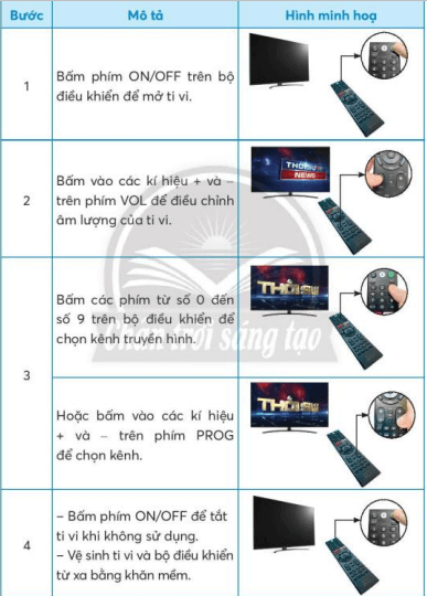 Công nghệ lớp 3 Bài 5: Sử dụng máy thu hình trang 30, 31, 32, 33, 34, 35