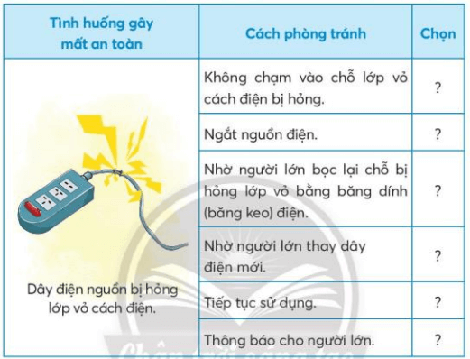 Công nghệ lớp 3 Bài 6: An toàn với môi trường công nghệ trong gia đình trang 37, 38, 39, 40, 41