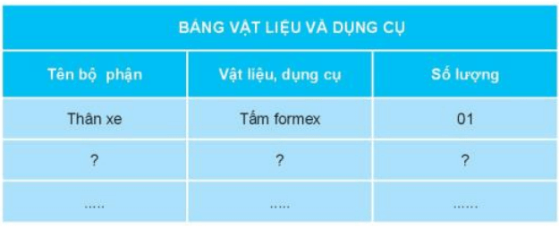 Công nghệ lớp 3 Bài 10: Làm đồ chơi trang 54, 55, 56, 57, 58, 59, 60, 61