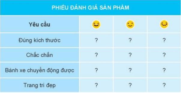 Công nghệ lớp 3 Bài 10: Làm đồ chơi trang 54, 55, 56, 57, 58, 59, 60, 61