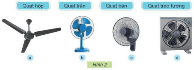 Công nghệ lớp 3 Bài 3: Sử dụng quạt điện trang 14, 15, 16, 17, 18