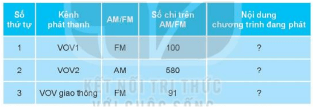 Công nghệ lớp 3 Bài 4: Sử dụng máy thu thanh trang 19, 20, 21, 22, 23