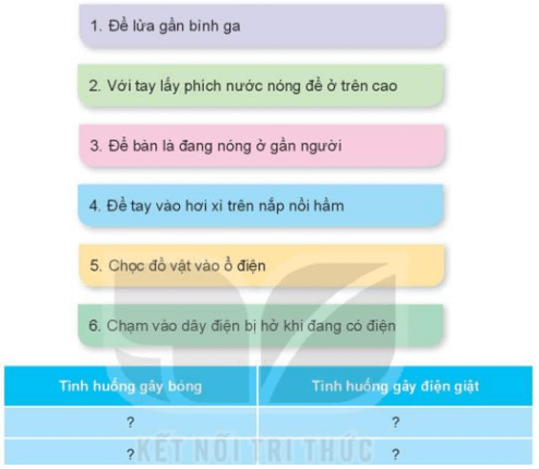 Công nghệ lớp 3 Bài 6: An toàn với môi trường công nghệ trong gia đình trang 29, 30, 31, 32, 33