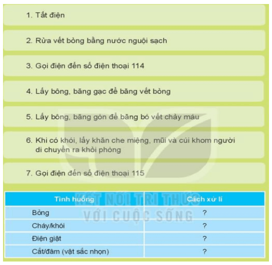 Công nghệ lớp 3 Bài 6: An toàn với môi trường công nghệ trong gia đình trang 29, 30, 31, 32, 33